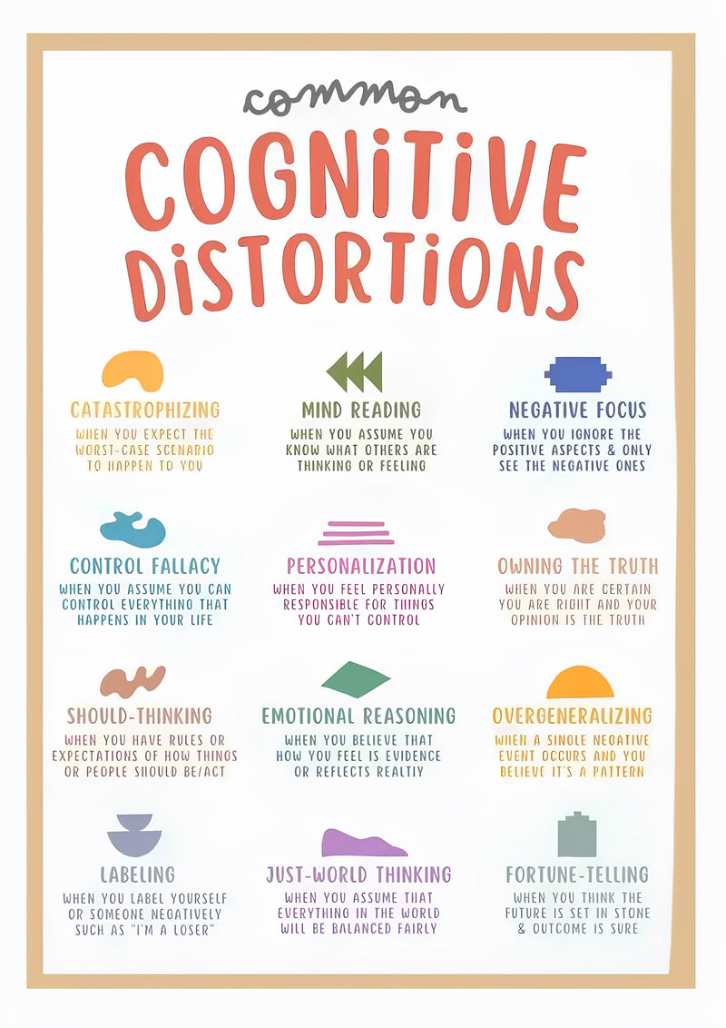 What are Cognitive Distortions