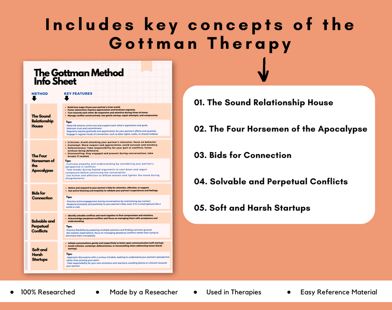 what is gottman method